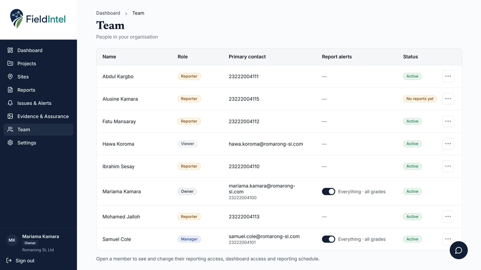 Team page listing the owner, a manager, reporters and a viewer