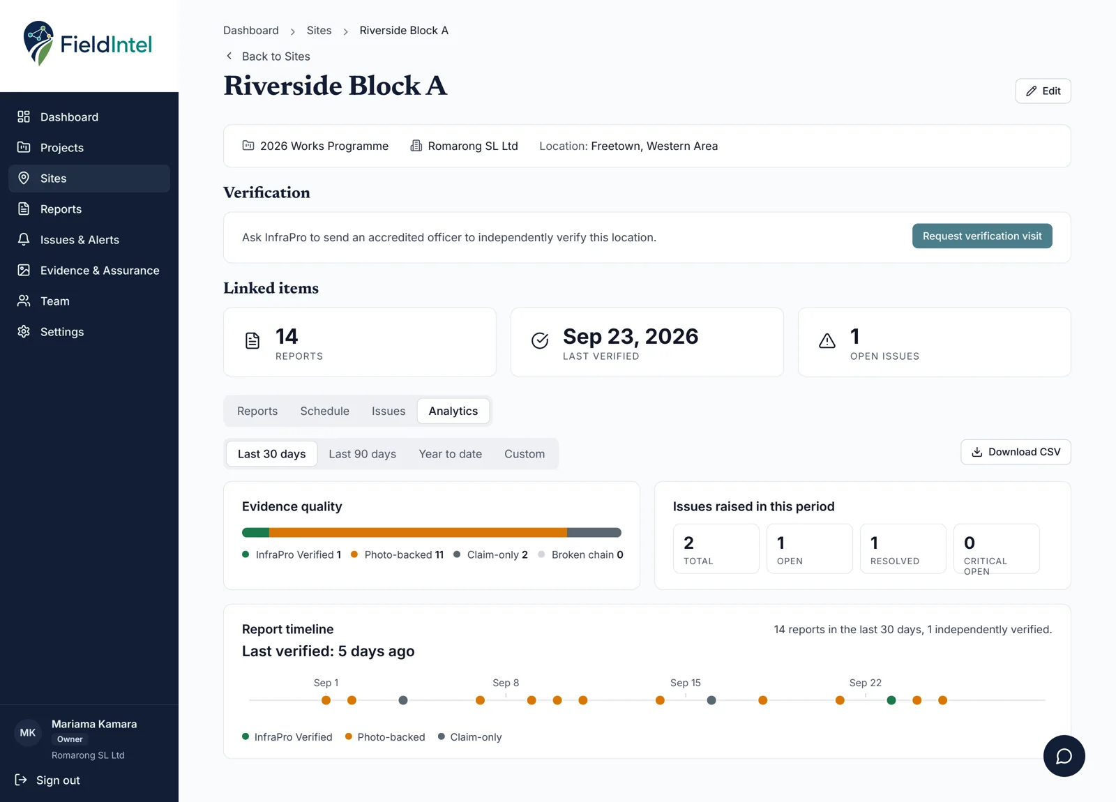 Site scorecard with evidence quality, issues raised and a report timeline