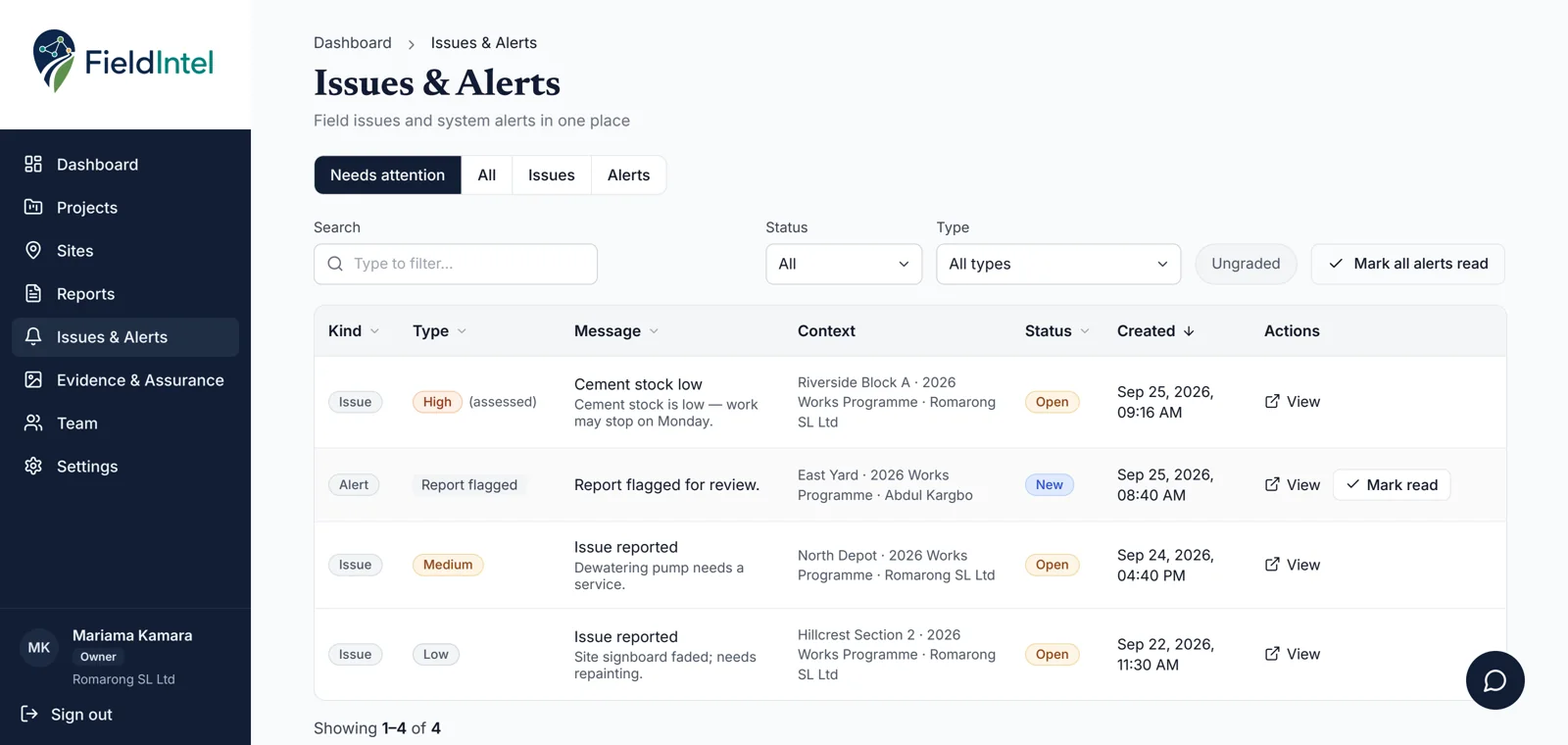 Issues and alerts list with severity, status and site context